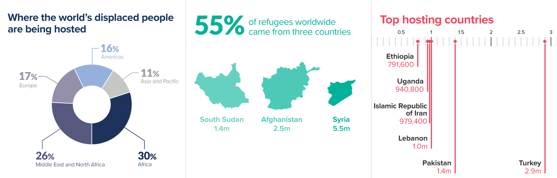Refugees + Displaced People – HUMAN RIGHTS SOCIETY